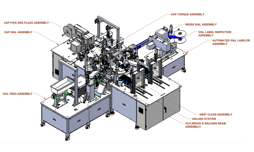 Automated system for vial filling and capping