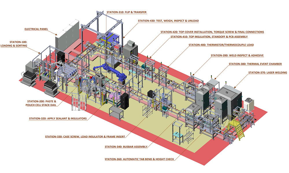 Battery module assembly line CAD model