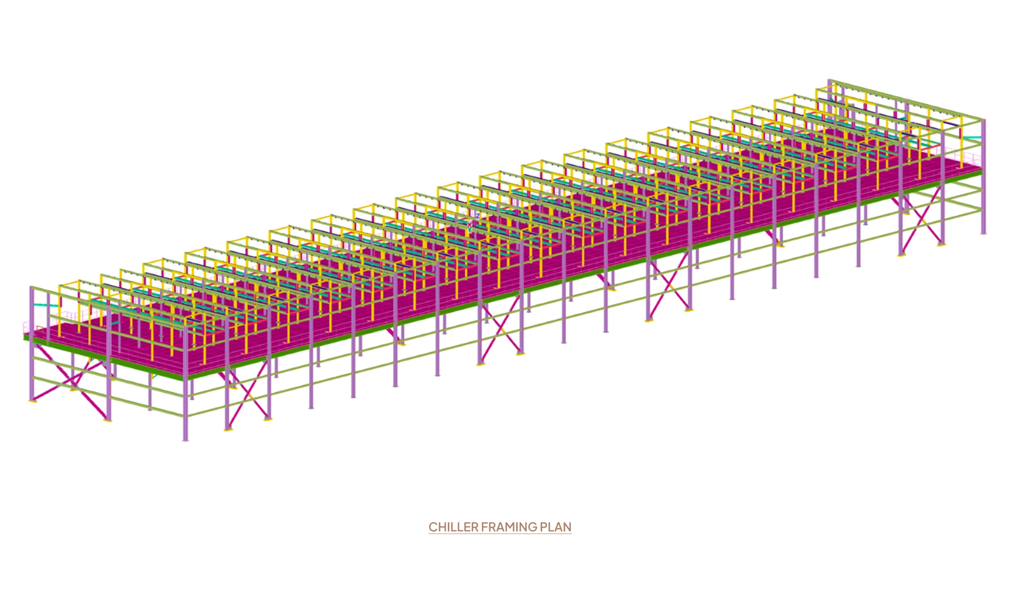 Data centre chiller frame model