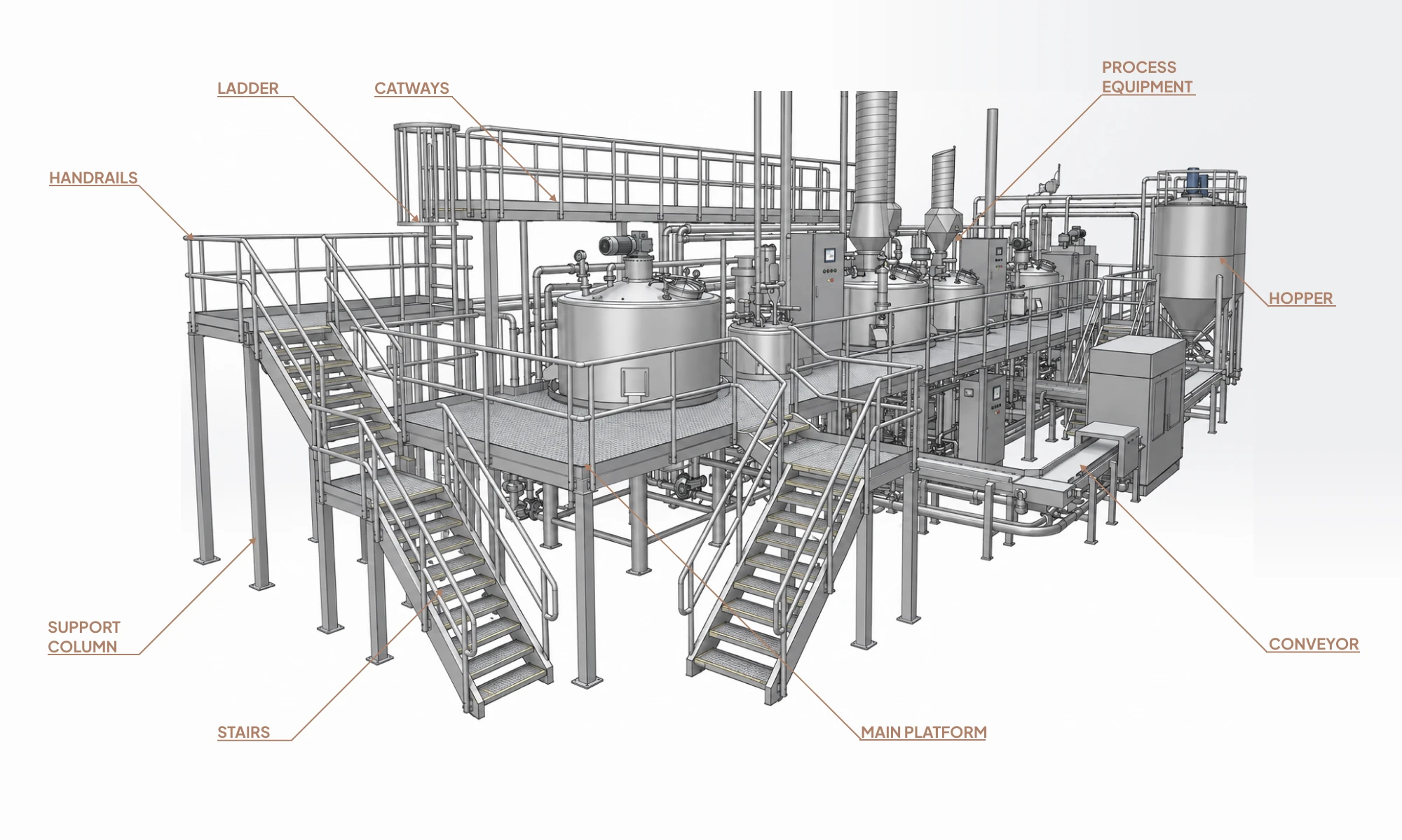 Industrial access platform CAD modeling
