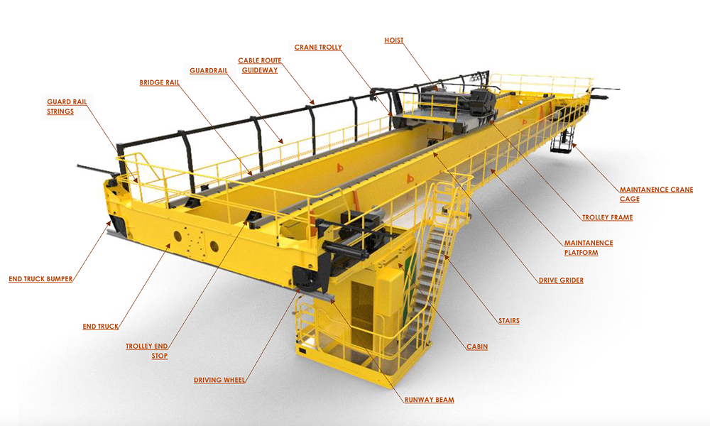 Overhead Crane 3D Modeling