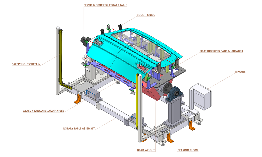 Rotary indexing table 3D model with a fixture handling tailgate and glass