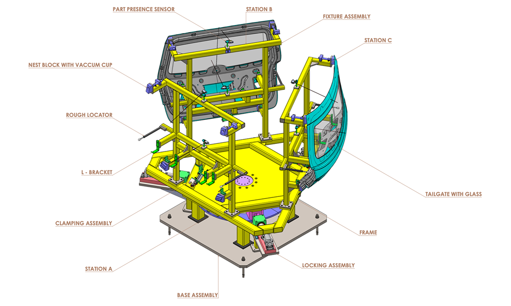 3D Modeling of Station Turntable for Glass+Tailgate Handling