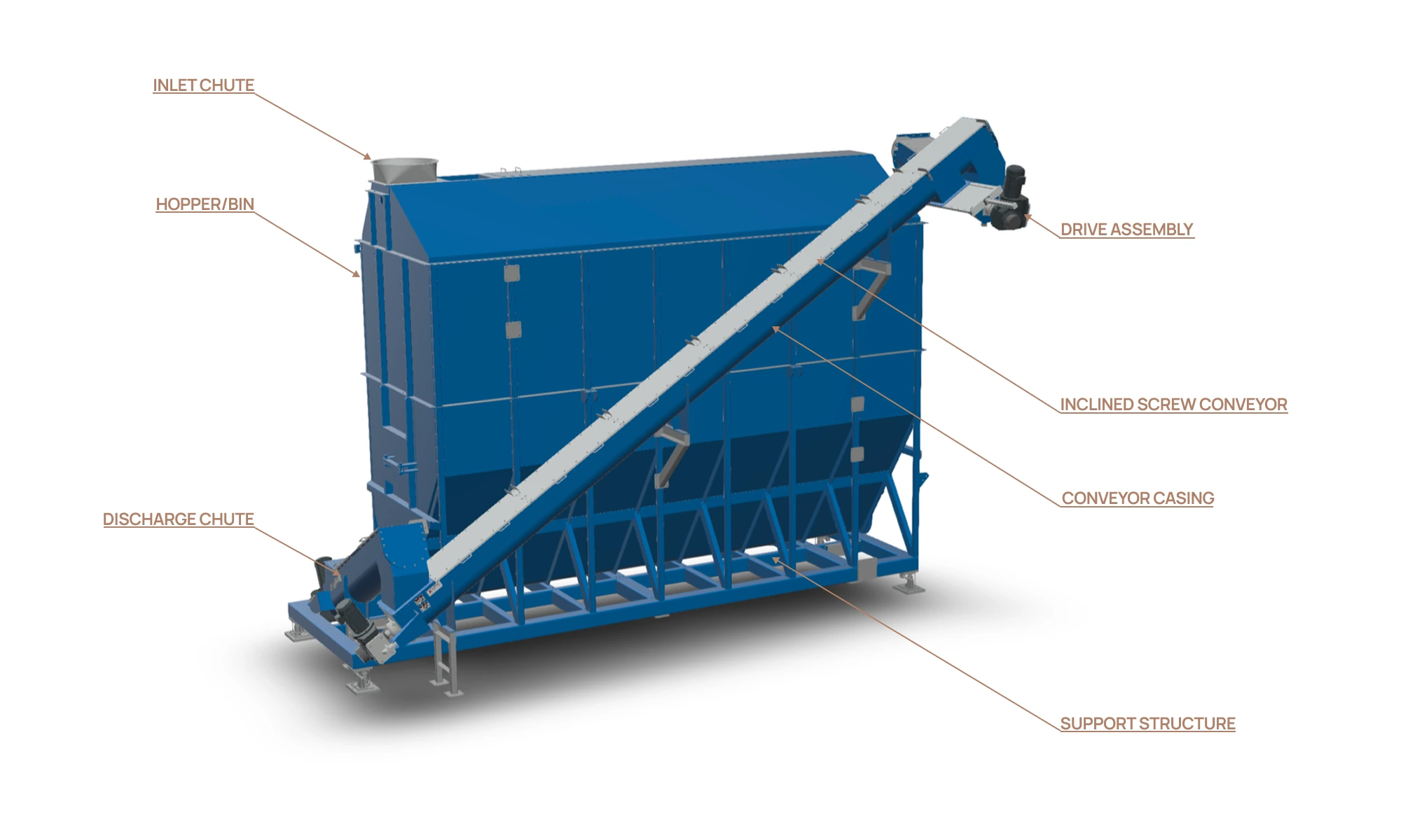 3D model of meat rendering equipment