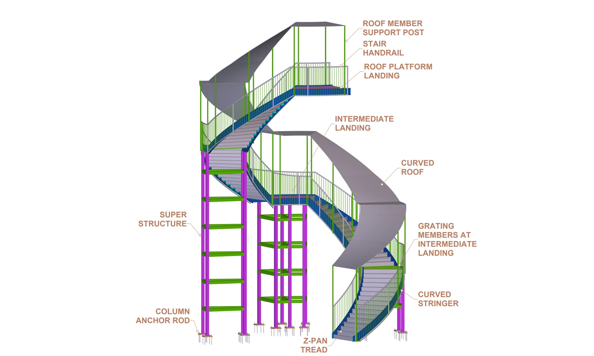 Spiral staircase 3D model